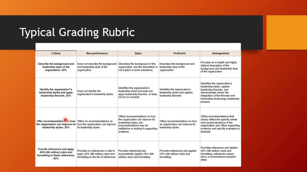 Using the Grading Rubric to Develop an Assessment II