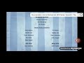 Martha Speaks End Credits Discovery Networks 2008
