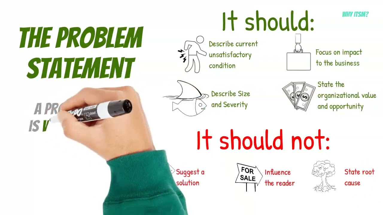 What methods are used to review the system after implementation?
