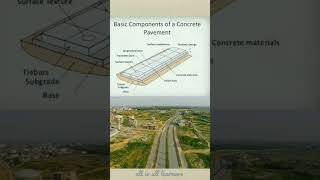 Component of Concrete Pavement /// Concrete Pavement #civilengineering #pavement #road