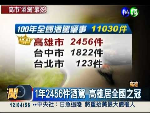 去年2456件酒駕 高雄居全國之冠