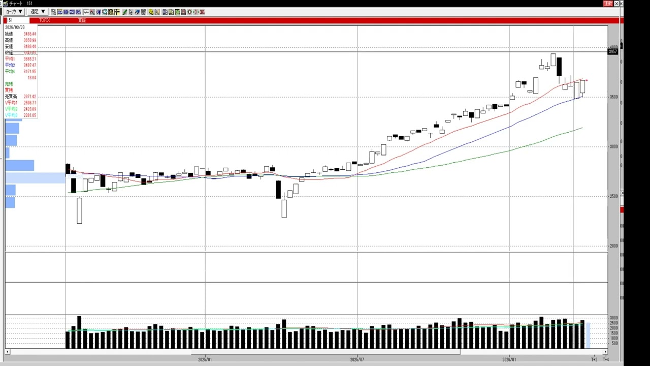 【4月1日号】株式投資のプロが読む明日の株式相場展望