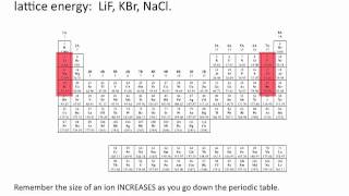 Lattice Energies - Chemistry Tutorial