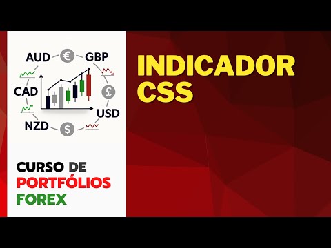 Indicador Currency Slope Strength