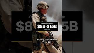 The Cost of the Middle East Conflict