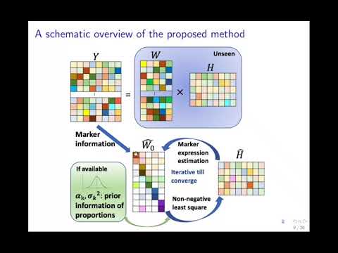Robust partial reference-free cell composition estimation in tissue expression profiles