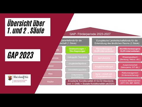 Einführung in die neue EU-Agrarpolitik: Übersicht über 1. und 2. Säule