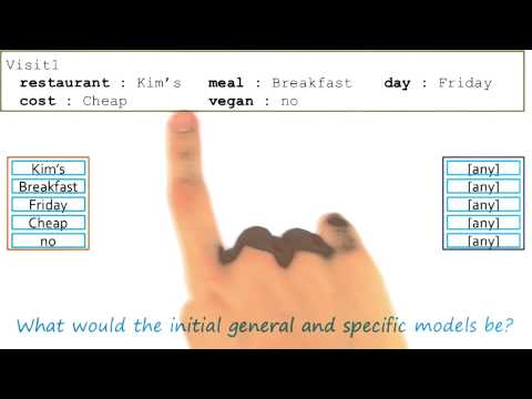 Preview Georgia Tech KBAI Part 4