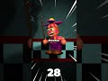 How Many FNAF World Characters Are There Fnaf