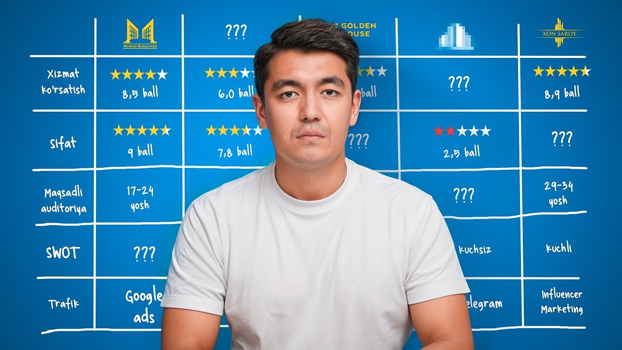 Bu sirni raqobatchilaringiz bilmasin!