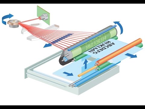 , title : 'Animation of  print process in laser jet'