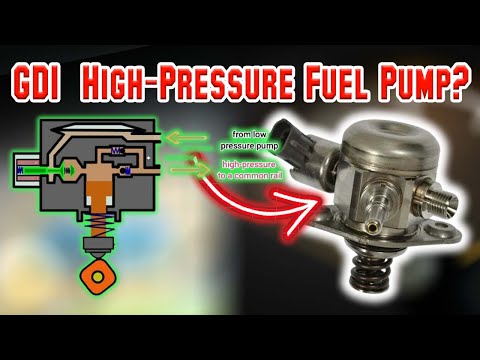 How GDI (Gasoline Direct Injection) High-Pressure Fuel Pumps Work – Explained Simply!