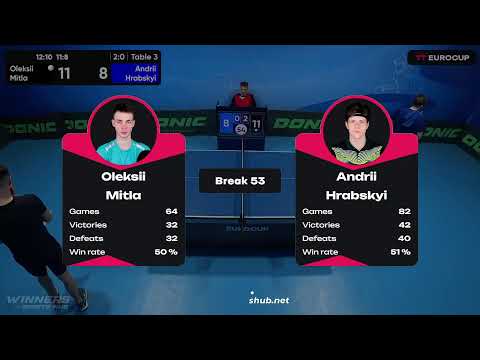 13:15 Oleksii Mitla 3 - 0 Andrii Hrabskyi 13.05.2023 TT Euro.Cup Ukraine Master. TABLE 3