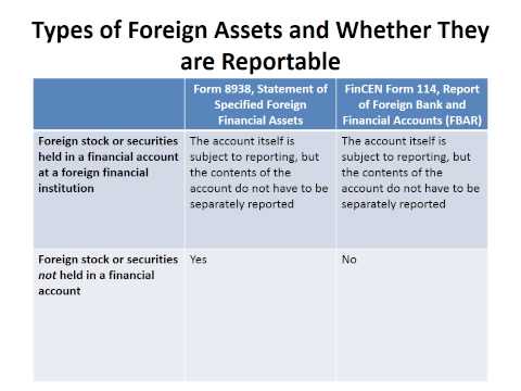 Your Lifeline for Form 8938: Module 5