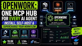 ภาพปก: OpenWork: One MCP Hub for Every AI Agent — Install, Self-Host & Supercharge Your Workflow