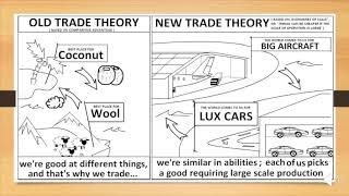 The New Trade Theory