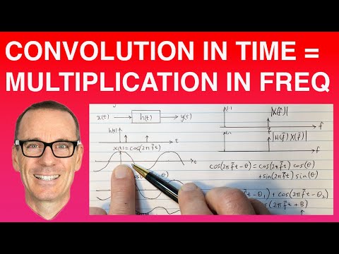 Convolution in the Time Domain is Equivalent to Multiplication in the Frequency Domain