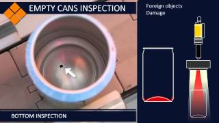 FT System - IO700 - Empty Cans Inspection