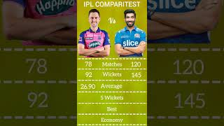 Jasprit Bumrah vs Trent Boult IPL Comparison