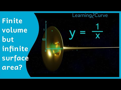 The Painter's paradox or Gabriel's horn paradox