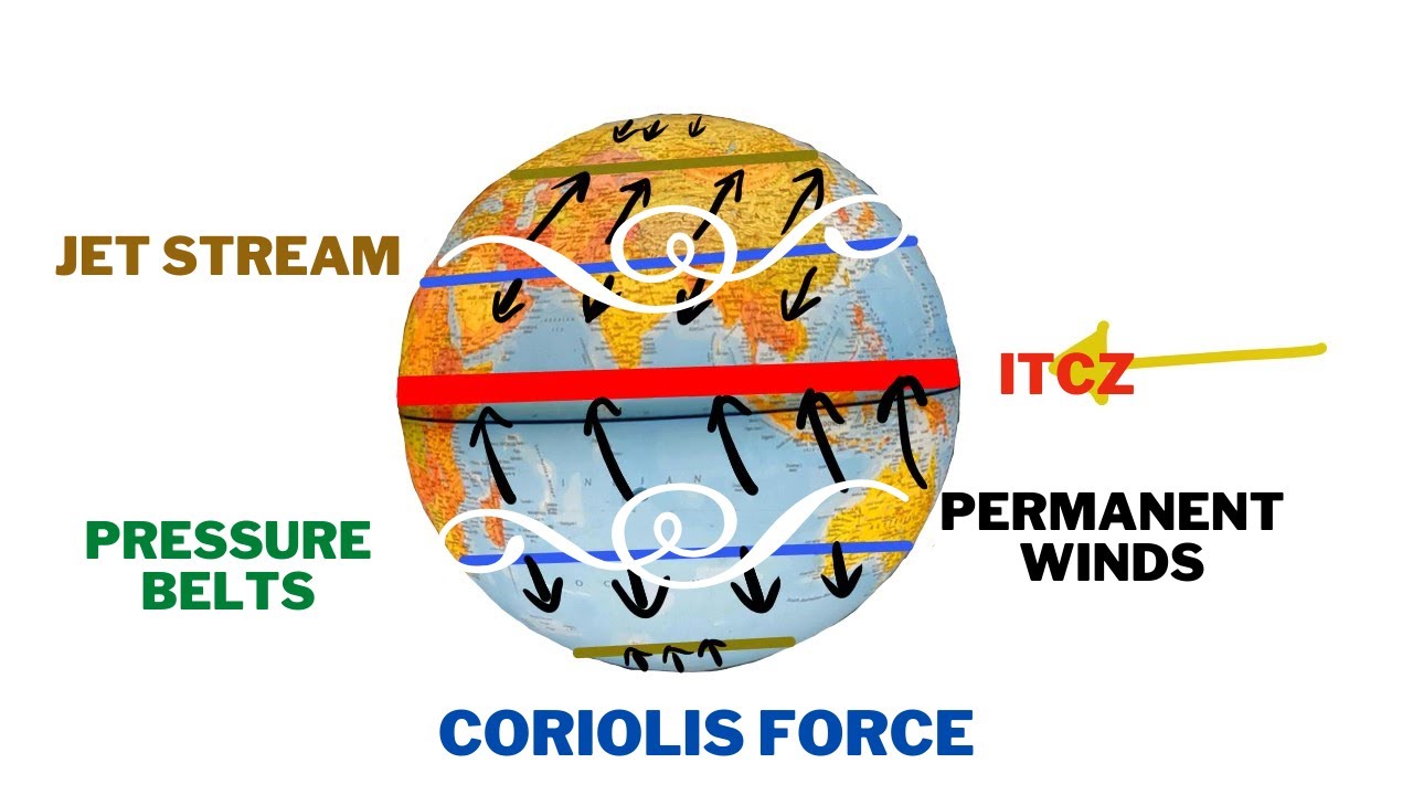 Climate - Various Important Concepts | Class 9 | Geography |