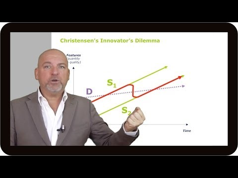 Christensen's Innovator's Dilemma
