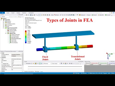 Types of Joints in FEA # Fixed and Translational Joint # Pipe Analysis In ANSYS