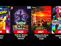 Pokemon All Movies In Chronological Order 1999 2021 Pokemon Movie Anime