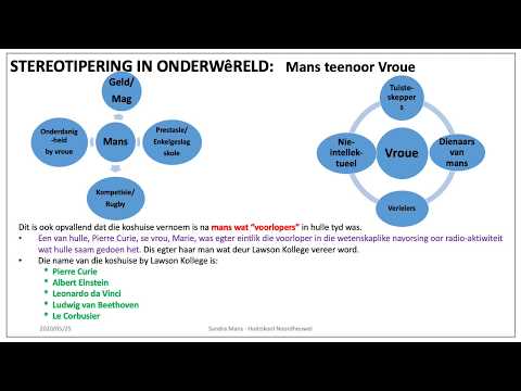 AFRIKAANS GRAAD 12: 27 Mei 2020 - periode 1 (27121)