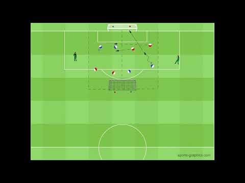 Überzahl - Klopp Pressing - 6 Sekunden Regel - Schnelles Umschalten