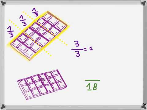 partages équitables et fractions