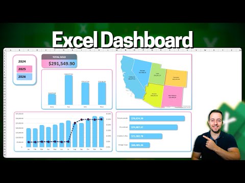 How to Make a Dashboard in Excel Within 15 minutes Sumif Function and Text Function
