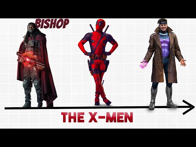 The evolution of the MCU part 4 SDDEFAULT Thumbnail