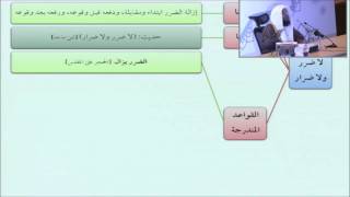 صورة 37الضرر يزال - أيمن الحبشي - التأهيل الفقهي