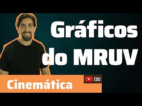 Cinemática: Gráficos de MRUV | Física
