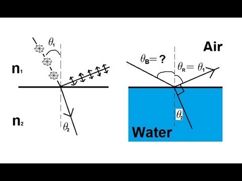 Physics 53 Polarization 5 of 5 Brewster s Angle