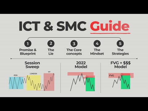 Ultimate ICT & SMC Course | Concepts + Strategies
