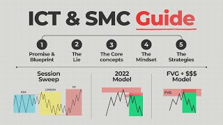 Ultimate ICT & SMC Course | Concepts + Strategies