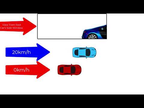 Motion - Relative Velocity Example