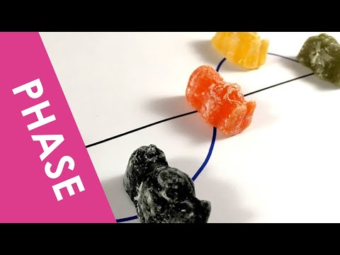 Phase and Phase Difference - A Level Physics