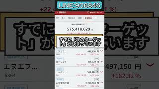 #株式 #株式投資 #日本株#株ニュース#経済ニュース#市場分析#投資戦略#ポートフォリオ管理#資産管理