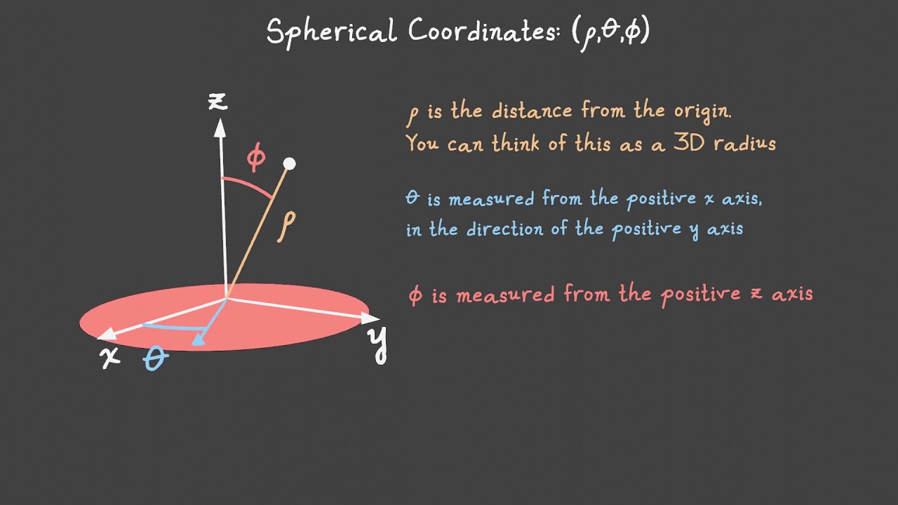 Spherical Coordinates 3D Animation