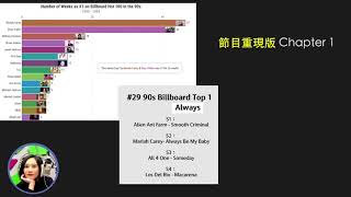 90年代Billboard排行榜!那些永遠高掛在第一名的經典歌曲