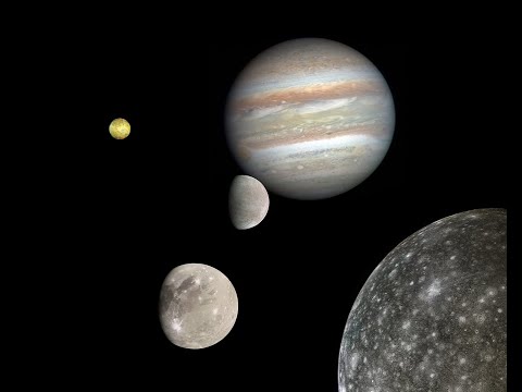 Jupiter Moons Size Comparison | Natural Satellites
