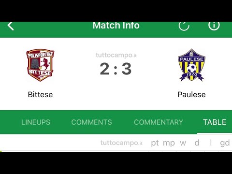 Highlights x Bittese 20th day