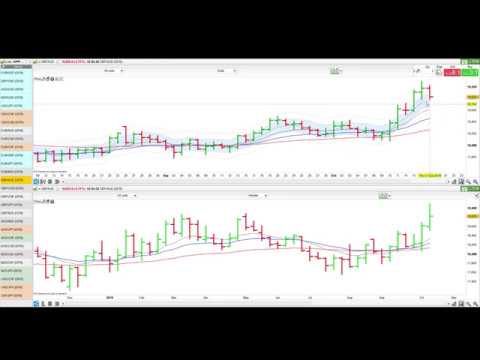 FX Swing Watchlist 17/10/2019