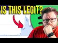 This Worked Well Playlist Promotion Com Review