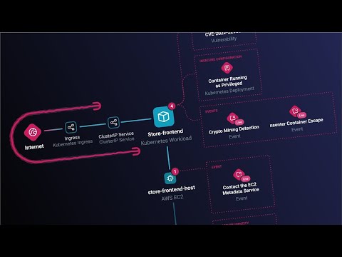 Sysdig Attack Path in action: Visualize cloud security risks
