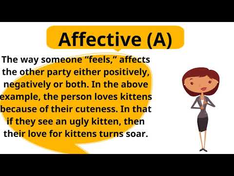 Components of attitude