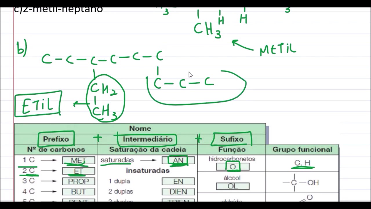 Como fazer a fórmula estrutural dos Hidrocarbonetos pelo nome